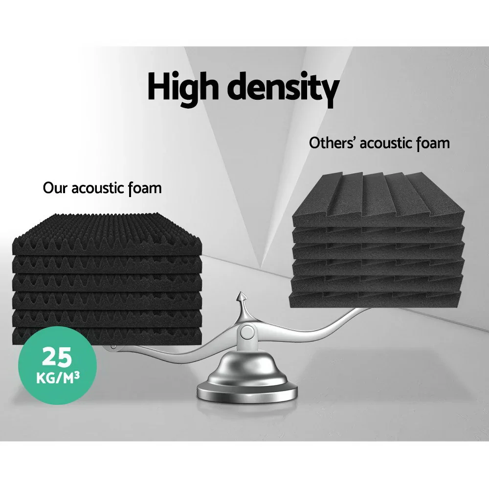 Acoustic Foam 20pcs 50x50x5cm Sound Absorption Proofing Panels Eggshell - Image 4