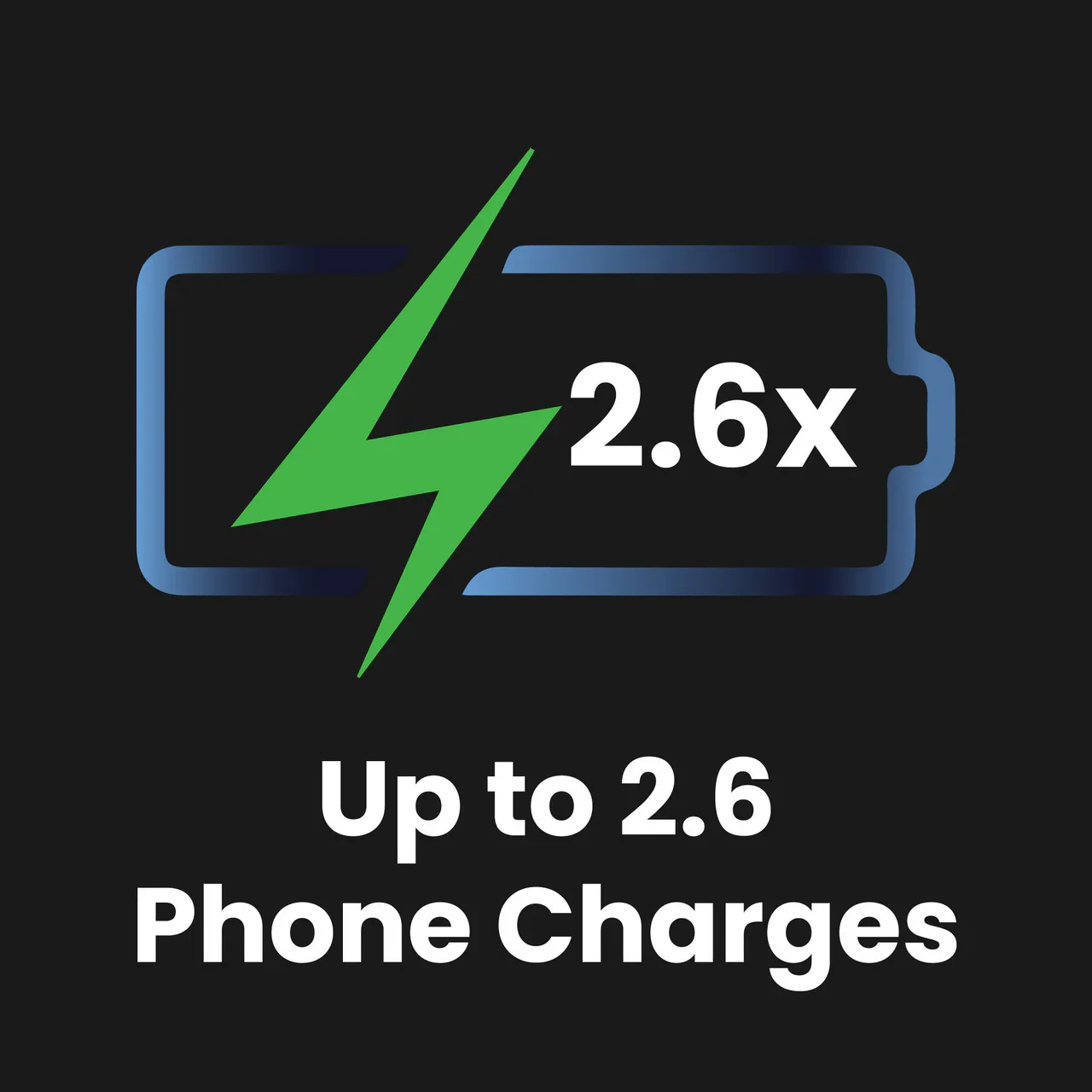 ChargeCore SafeCharge Max 10K - Sunset Coral - Image 11