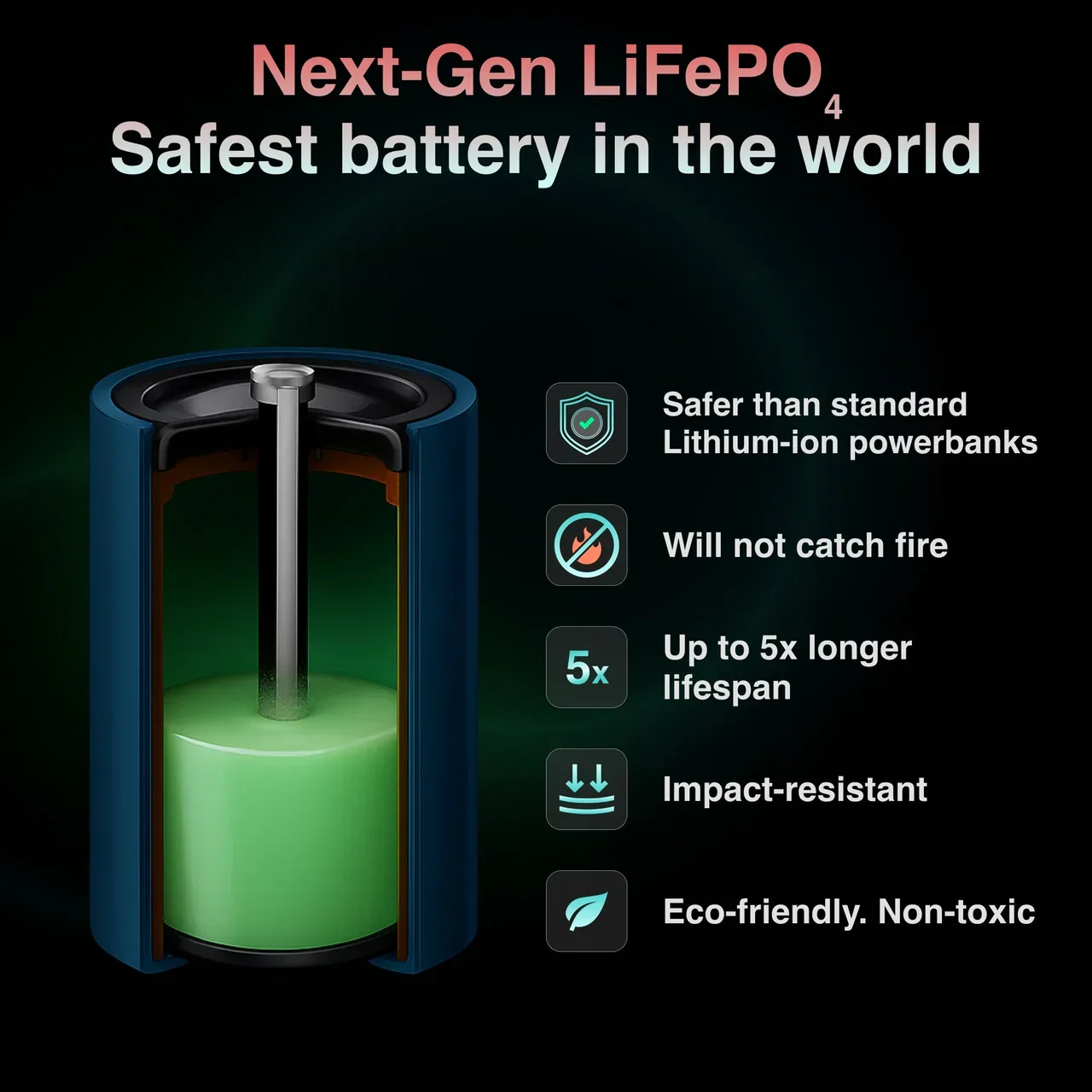 ChargeCore SafeCharge Max 10K - Sunset Coral - Image 2