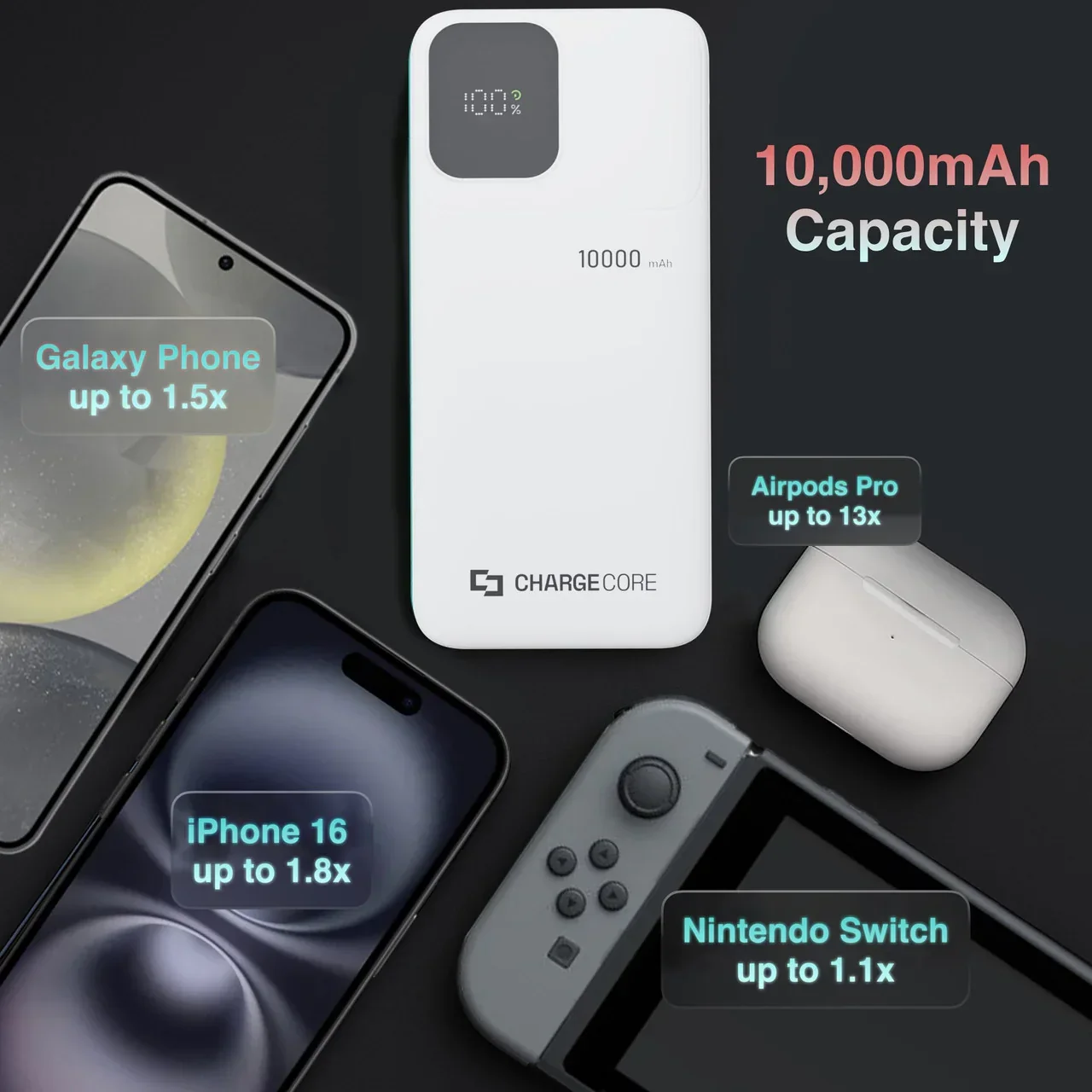 ChargeCore SafeCharge Max 10K - White - Image 14
