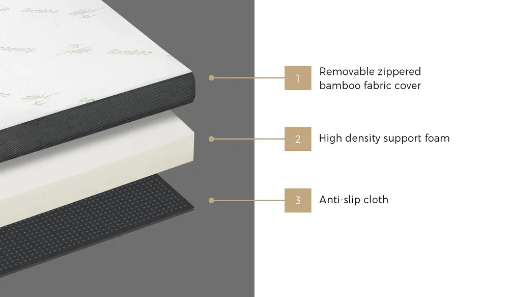 Folding Foam Mattress Trifold Sleeping Mat Single - Image 9