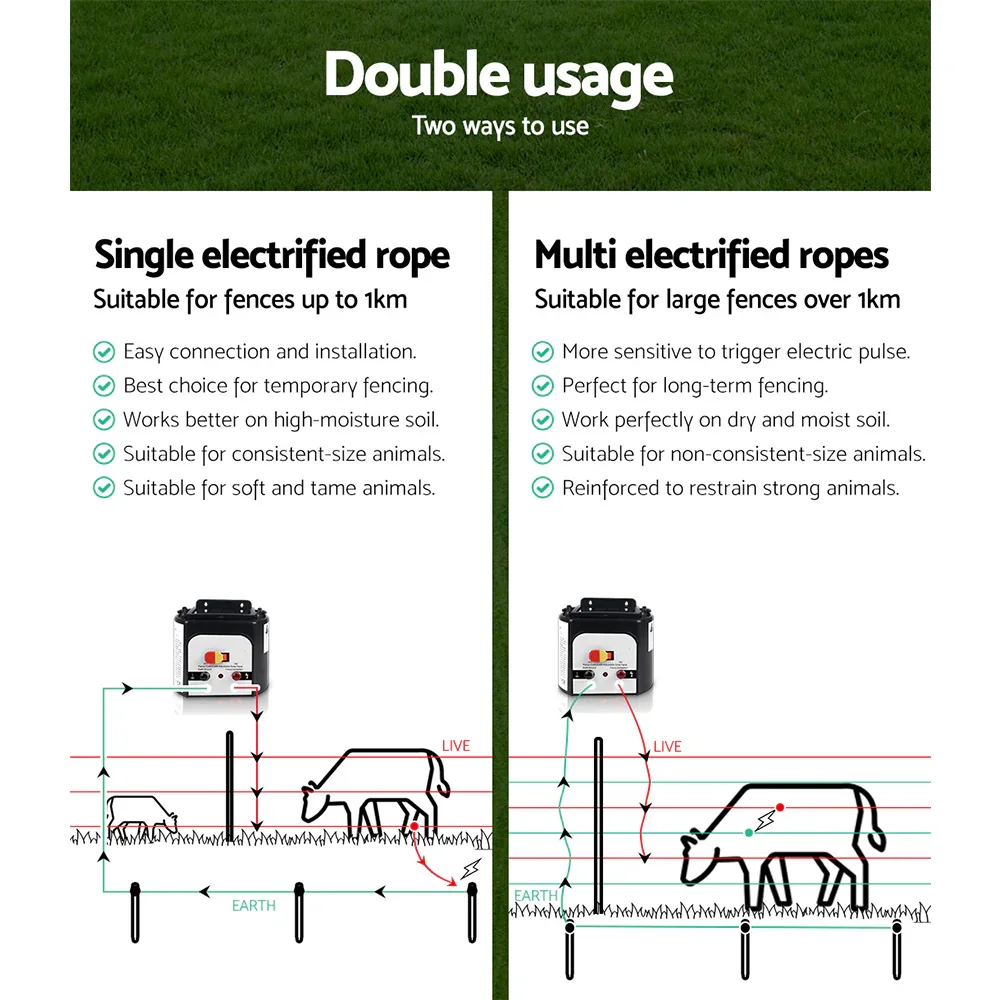 Fence Energiser 8KM Solar Powered Electric 500M Poly Rope - Image 6