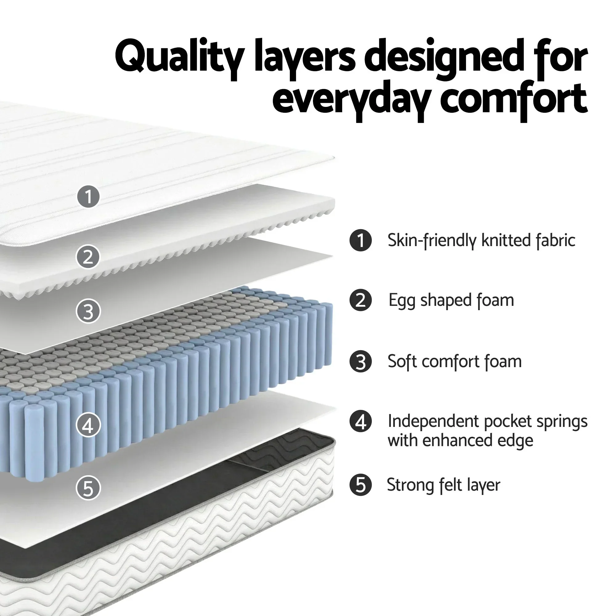 Double Mattress 20cm with Reinforced Edge Support Egg-Crate Foam - Image 5