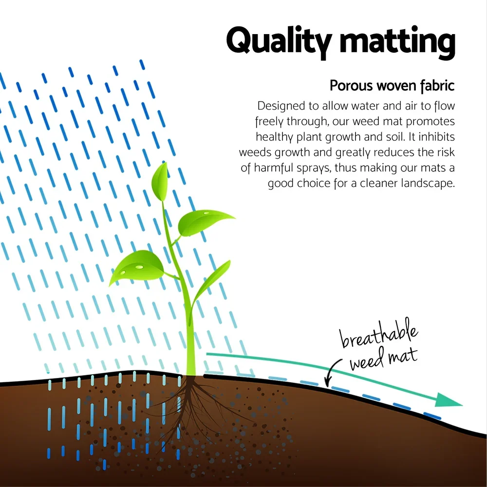 2x50m Weed Mat 110GSM Weed Control Mat Plant - Image 6