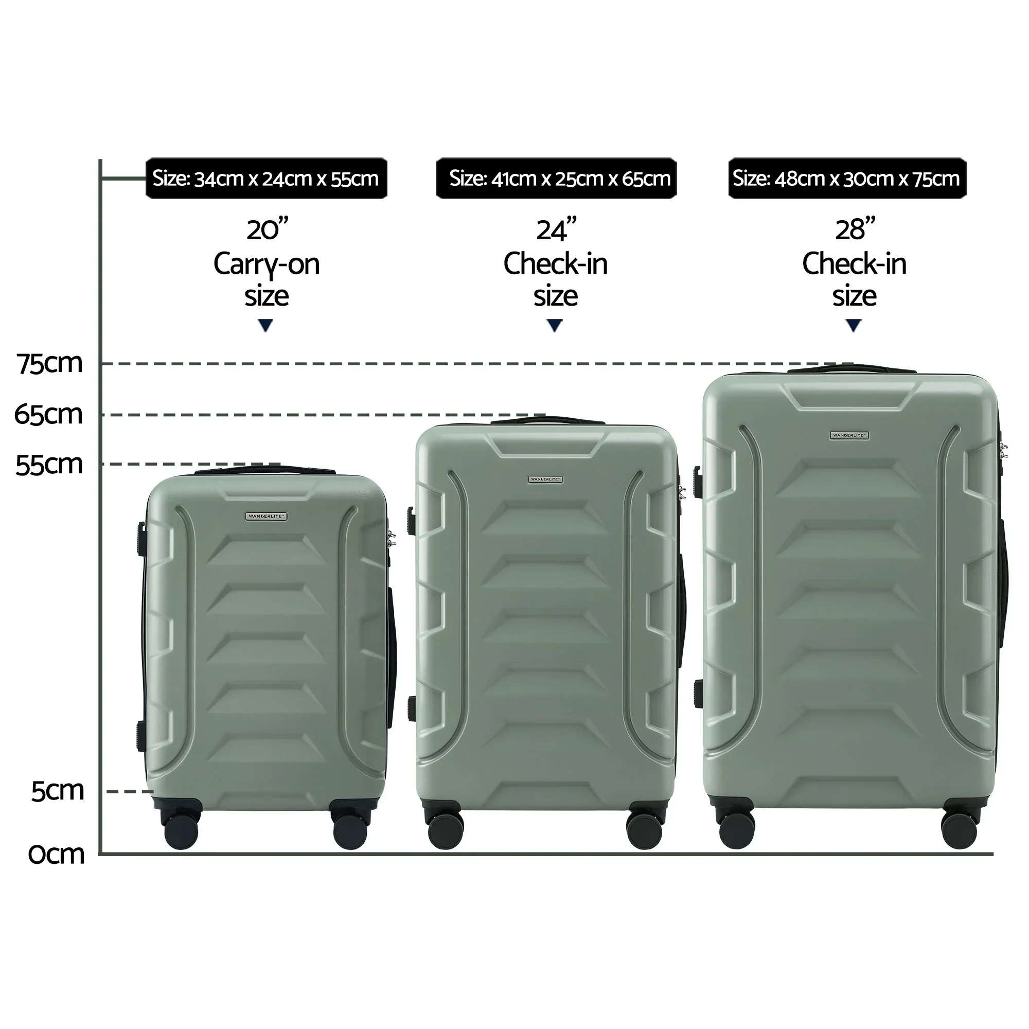 3pcs Luggage Suitcase Set Trolley Travel TSA Lightweight Hard Case Grey Green - Image 8